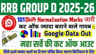 RRB GROUP D LATEST NEWS TODAY 👉📄 RRB GROUP D CUT OFF 2026 🎯 GROUP D NORMALISATION MARKS SHIFT WISE