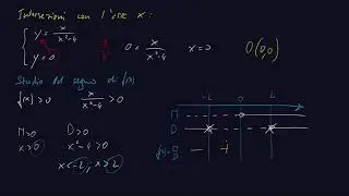 Trovare il grafico probabile di una funzione razionale fratta