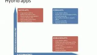 Webinar by OpenXcell : Android App Development, Marketing and Monetization