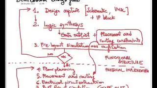 Electronic Systems 2015 - Digital Design: Gate-array implementations (not complete)