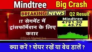 Mindtree share technical analysis,mindtree share news today,mindtree share analysis,target price,
