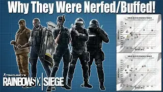 Designer Notes explain the Nerfs & Buffs - Rainbow Six Siege