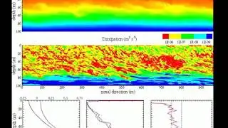 Deep-cycle turbulence