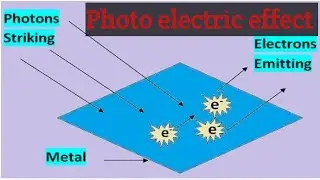 L-2 Dual nature of radiation and matter Chapter -11 Class 12th Physics by Ram Sir