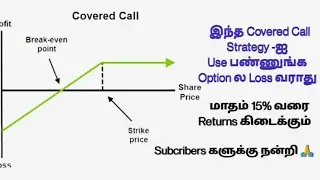 Covered Call Strategy - Best Option Heding Strategy #nifty #optionstrategy @optionpremium