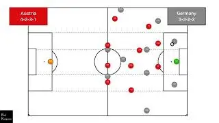 11/21/2023 Austria (Ralf Rangnick)vs Germany //Checkpoint 2&ldquo;Attacking  pressing&rdquo;//