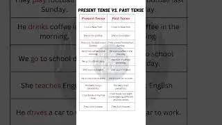Present vs. Past Tense | 10 Sentence Comparisons to Master English Grammar! 📚✨