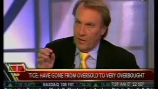 In-Depth Look - Is The Market Rally Sustainable?