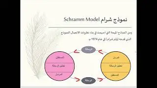 مقرر تقنيات التعليم - الإتصال التعليمي