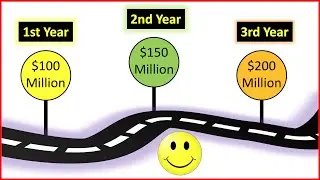 How to Create Curved 3D Roadmap & Timeline in PowerPoint? ( Cool Animations & Effects Tutorial )