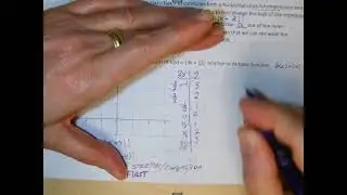 Transformations Horizontal Shift and Stretch or Compression