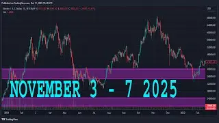 NASDAQ100 Weekly Forecast | NAS100 Technical Analysis | NAS100 Analysis | NASDAQ 100 Daily Forecast