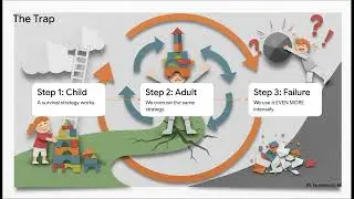 Self Defeating Patterns in Adulthood