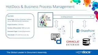 Integrating HotDocs with other LOB Applications
