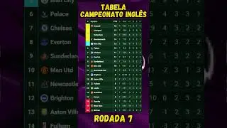 CLASSIFICA&Ccedil;&Atilde;O DO CAMPEONATO INGL&Ecirc;S -  RODADA 7 ATUALIZADA