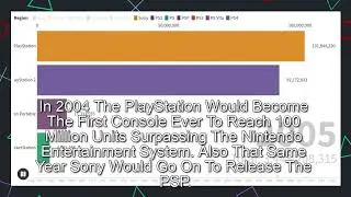 Bar Chart Saga - History Of PlayStation Consoles