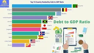 Top 15 Country Ranked by Debt to GDP Ratio (1990 - 2020)