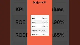 Drone Destination ipo Analysis | Drone Destination ipo review | Drone destination ipo gmp