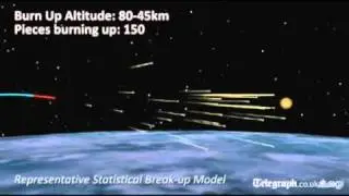 Nasa satellite: 'The sky is not falling in'