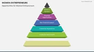 Women Entrepreneurs Animated Presentation Slides