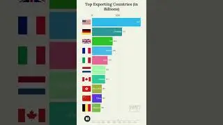 🌍 Top Exporting Countries: Who Rules Global Trade? (Billions in Exports Revealed!)