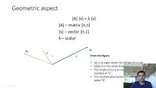 Eigen values/vector-Optimization methods for Civil Engineering