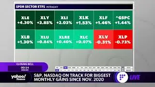 Markets close out the week on monthly gains, energy leads major sectors