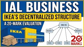IAL Business May 25 | IKEA's Decentralized Structure: A 20-Mark Evaluation | Elevare