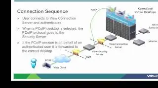 VMware View PCoIP Remote Access in View 4.6