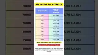 SIP Guide by Corpus | SIP Table l Long term SIP investment l #investing #mutualfunds