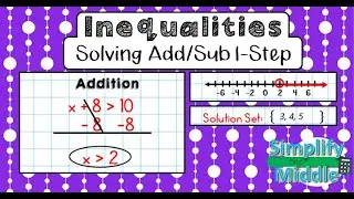 Solving Add Subtract Inequalities