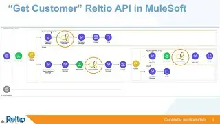 Get Customer Request - Using Reltio APIs with Mulesoft