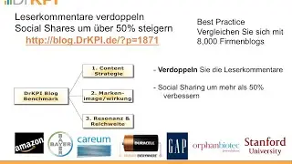 DrKPI-Google-Careum-actionable-insights