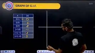 Concept Buildup || Maths