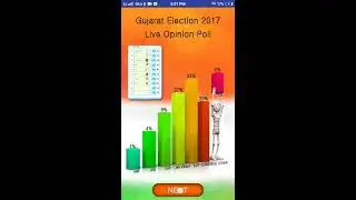Gujarat Election 2017 Opinion Poll
