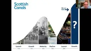 The Forth & Clyde and other Scottish canals