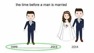 bachelorhood meaning