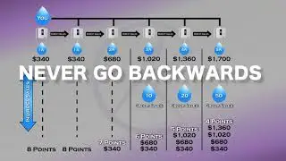 Patented 8 Point Enagic Compensation Plan