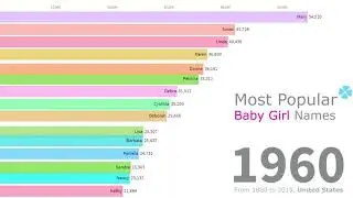 Most Popular Baby Girl Names In History 1880 - 2019