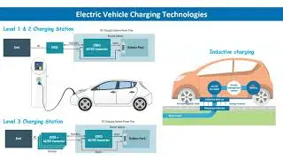 S&YP Keynote: Electric Vehicle Integration and its Impacts in Hot Climates