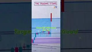 SIMPLE PRICE ACTION STRATEGY 📊All Targets Hit in the Market Opening Today #tradingstrategy
