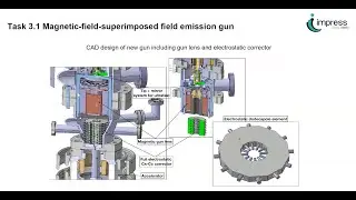 Multi-Purpose Bright Electron Sources And Electron Optic Simulation - Axel Lubk, IFW Dresden