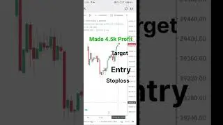 Friday Trade made 4.5k profit Reversal trade #banknifty #nifty #profit #loss #stockmarket