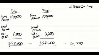 Loss Allocation to Partners