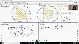 Does Online Calculus Tutoring Work?