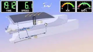 Solarwave 60 - Seriell Hybrid / Production, Storage and Propulsion