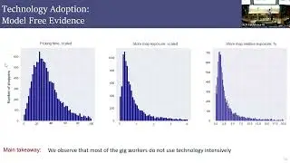 EC'24: The Impact of AI Technology on the Productivity of Gig Economy Workers