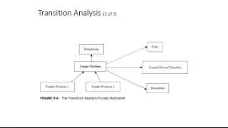 Forecasting and Planning Lecture Part 2