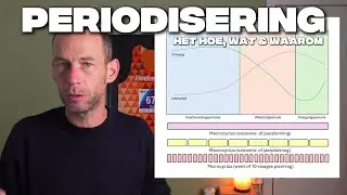 Periodisering: het hoe, wat en waarom. Het fundament van je trainingsschema