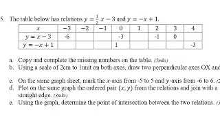 Likely 2026 BECE Mathematics Questions & Answers